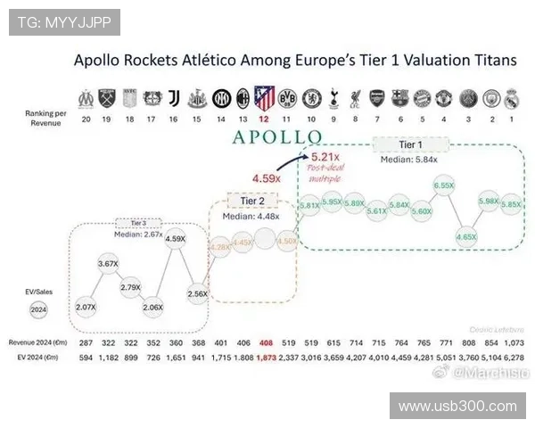 欧盟批准阿波罗基金收购马竞股权